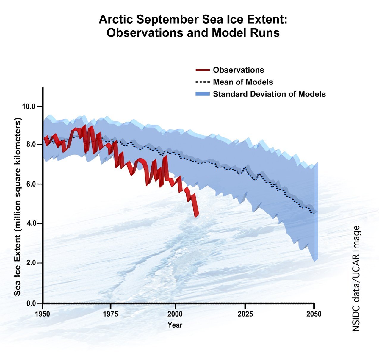 Supporting view for The Arctic’s Biggest Science Questions Are Being Answered From the Air