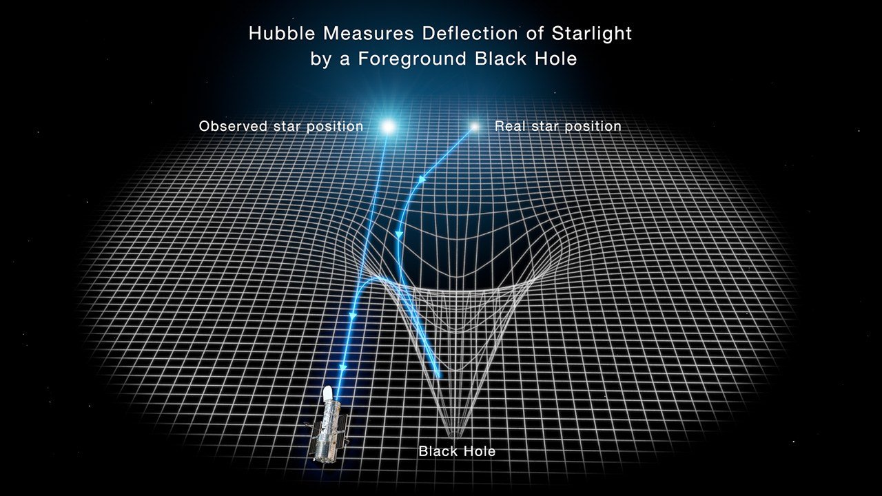 Supporting view for Hubble May Have Found the First of a Star Cluster’s “Missing” Black Holes