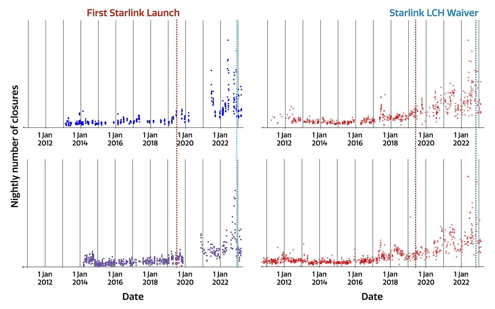Supporting view for Starlink Laser Links Could Carry Artemis III Images From the Moon
